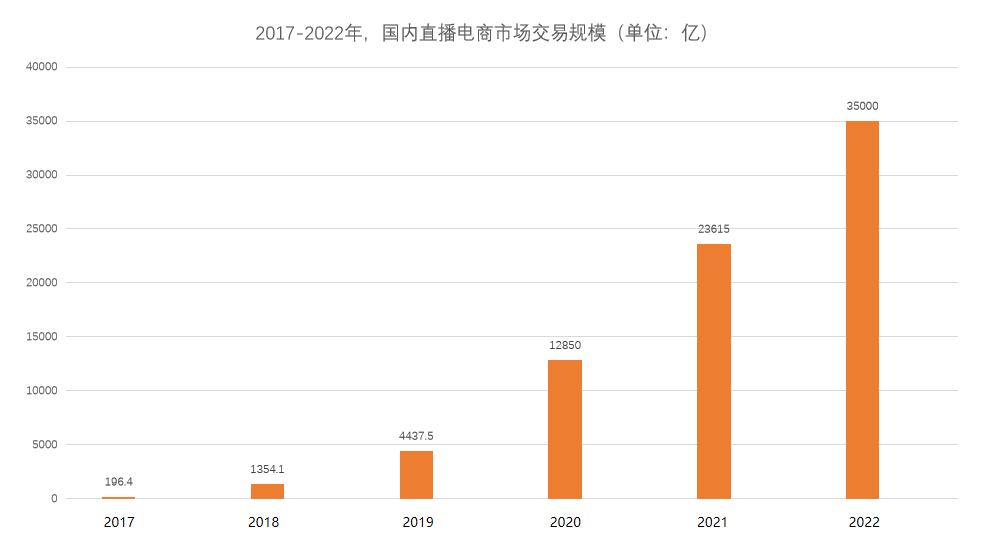 电商音乐解决方案 | 超高性价比+多场景+大曲库